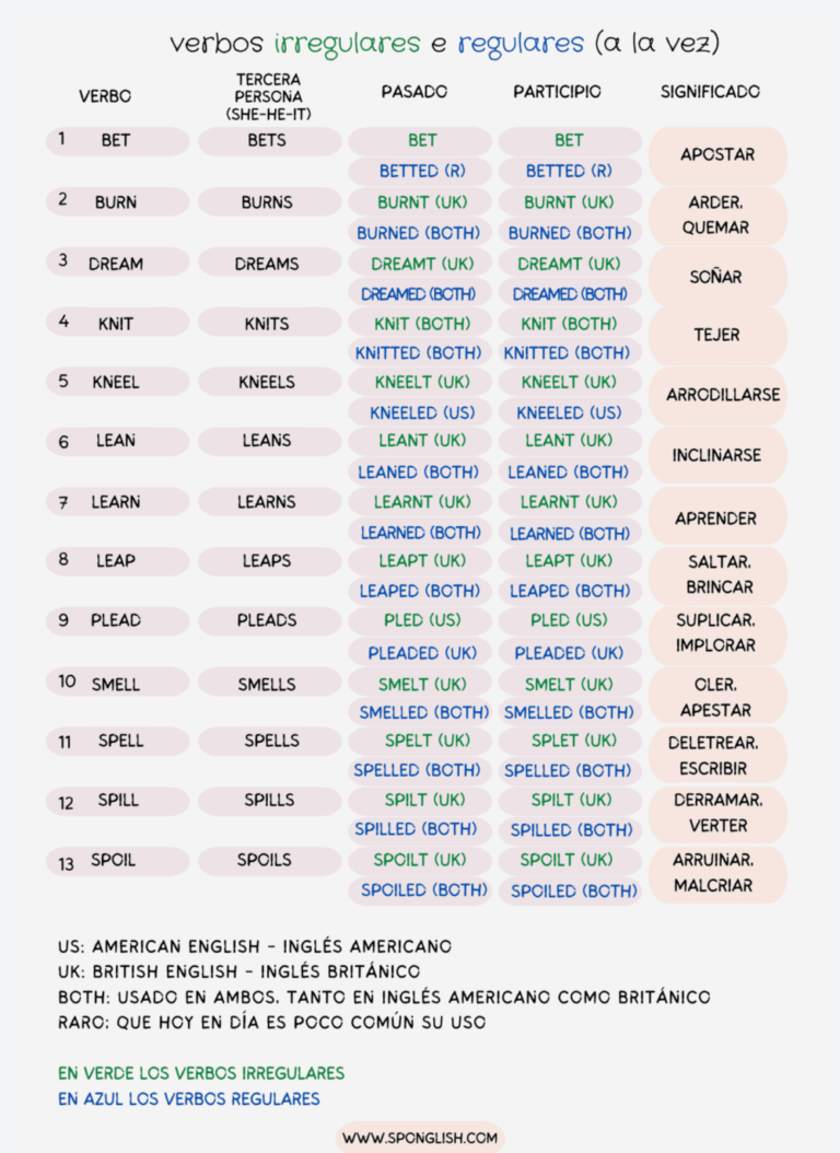 Lista Verbos Regulares En Ingl S Y Espa Ol