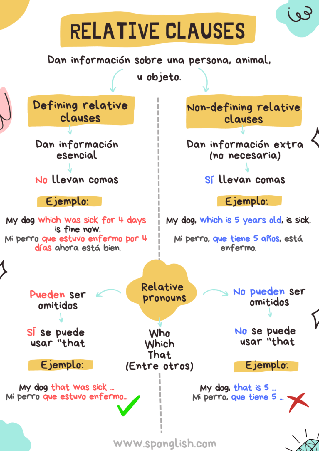 ¿Qué Son Las Defining Relative Clauses? + Ejemplos