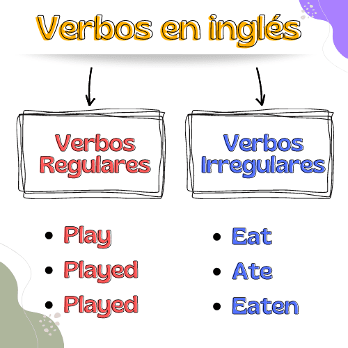 Verbos regulares e irregulares en inglés