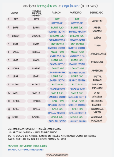 Verbos regulares e irregulares en inglés