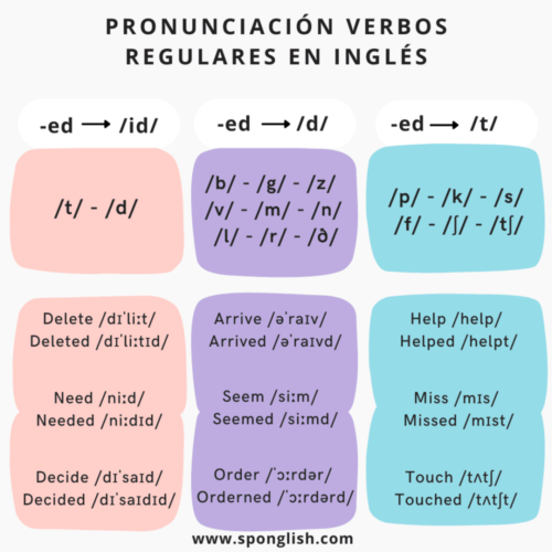 Pronunciación verbos regulares
