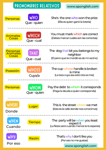 Pronombres relativos en inglés