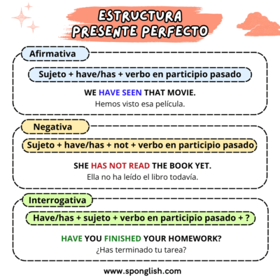 estructura presente perfecto en inglés