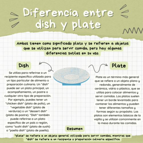 Dish vs plate