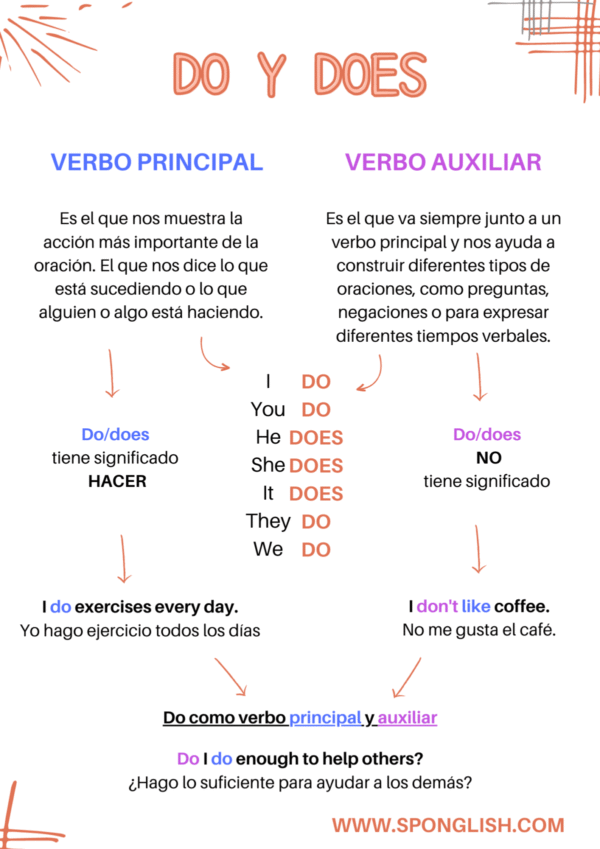 Uso del do y del does en ingl s todo lo que necesitas saber