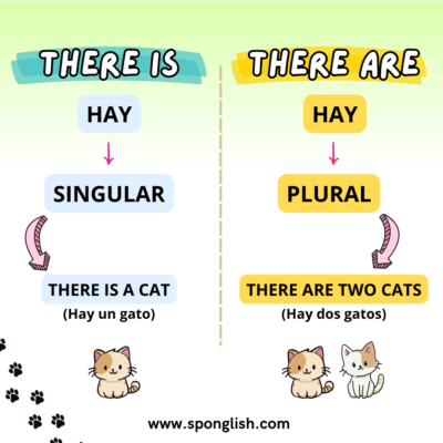 there is there are en inglés
