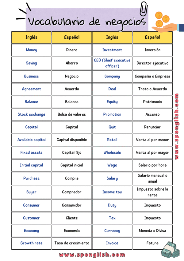 Inglés de negocios 💰: Vocabulario empresarial y Comercial