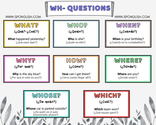 WH- Questions en inglés