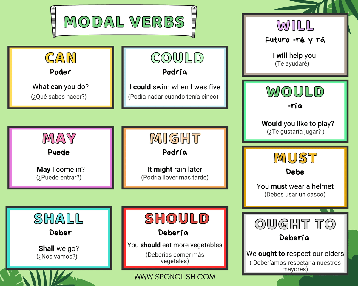 Modal Verbs En Inglés Aprende A Cómo Usarlos Con Ejemplos 6351
