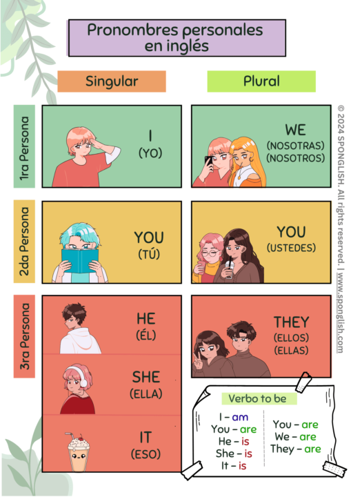 pronombres personales en inglés