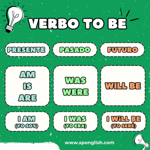 conjugación verbo to be