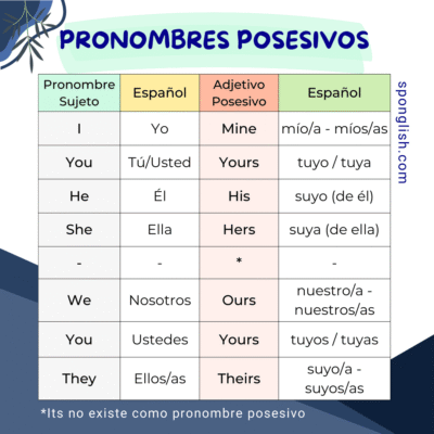 pronombres posesivos en inglés