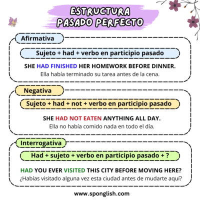Estructura pasado perfecto en inglés