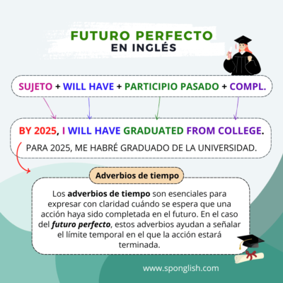 futuro perfecto en inglés