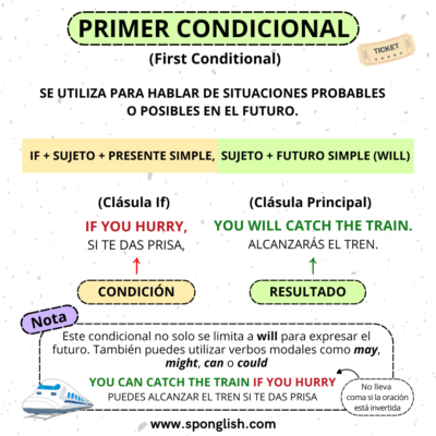 primer condicional en inglés