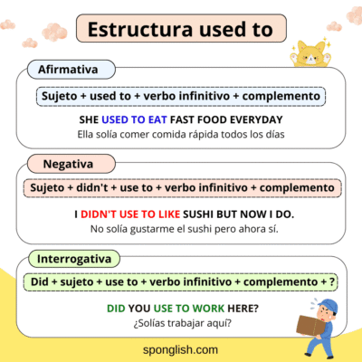 estructura used to en inglés