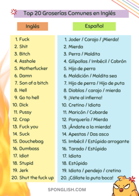 grocerías en inglés