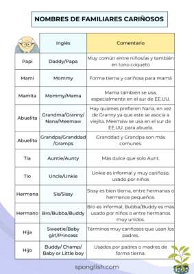 miembros de la familia en inglés