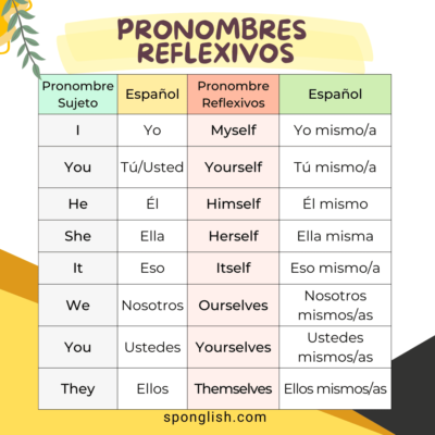 pronombres reflexivos en inglés