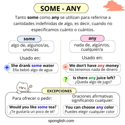 diferencia entre some y any en inglés