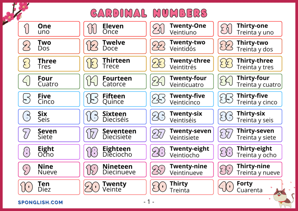 n&uacute;meros en ingl&eacute;s del 1 al 40