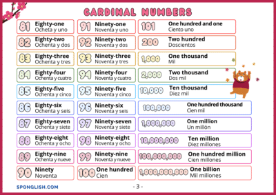 n&uacute;meros en ingl&eacute;s del 80 al mill&oacute;n