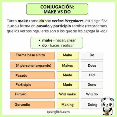 conjugación make y do en inglés