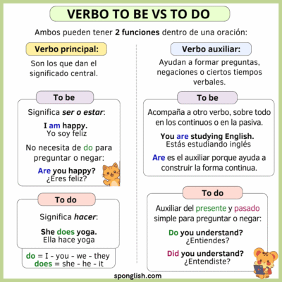 verbo to be vs to do