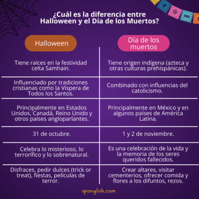 diferencia entre Halloween y el Día de los Muertos