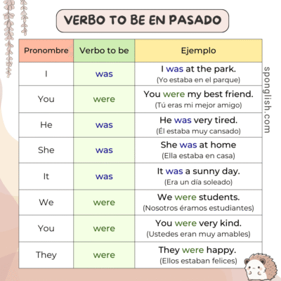 oraciones con to be en pasado