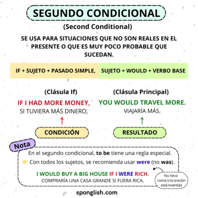 segundo condicional en inglés second conditional