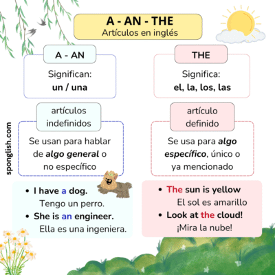 cu&aacute;ndo usar a an the en ingl&eacute;s