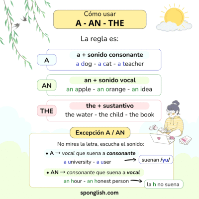 cu&aacute;ndo usar a an the en ingl&eacute;s