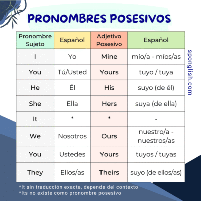 pronombres posesivos en ingl&eacute;s tabla