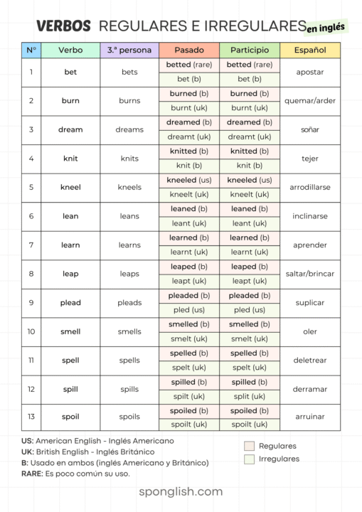 verbos regulares e irregulares a la vez en ingl&eacute;s ejemplos