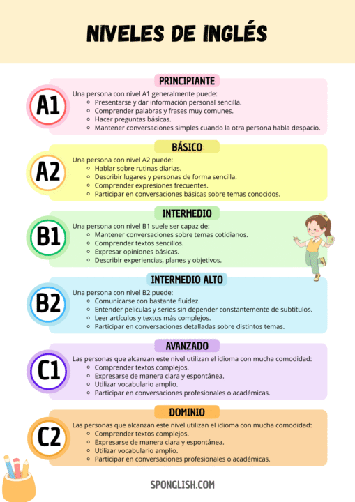 niveles de ingl&eacute;s